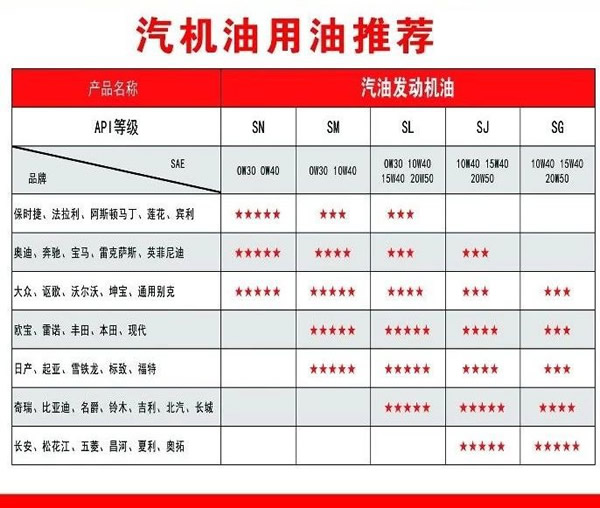 【特斯特潤滑油】質(zhì)量保證、熱銷隴南市場