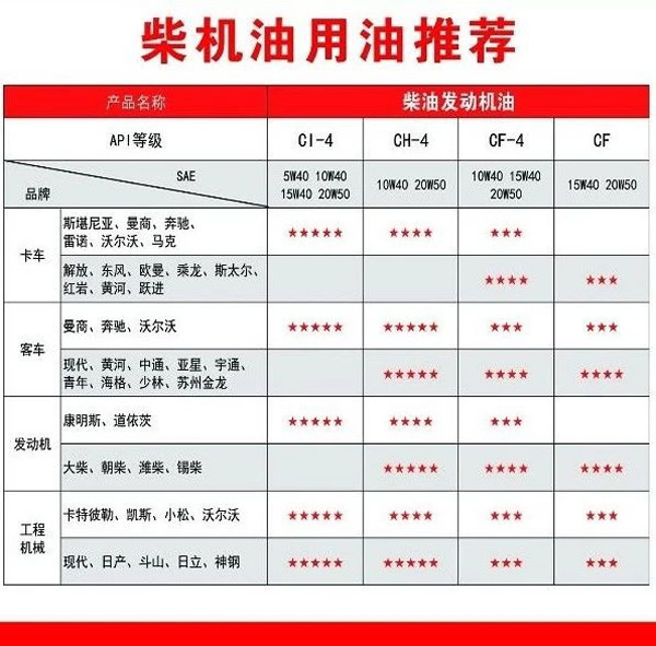 【特斯特潤滑油】質(zhì)量保證、熱銷隴南市場